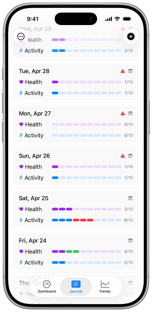 Journal entries list view