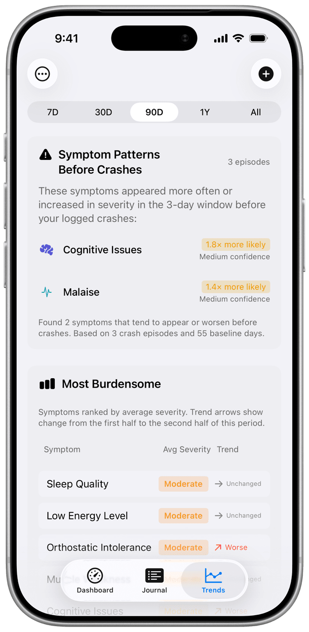 Crash warning signs